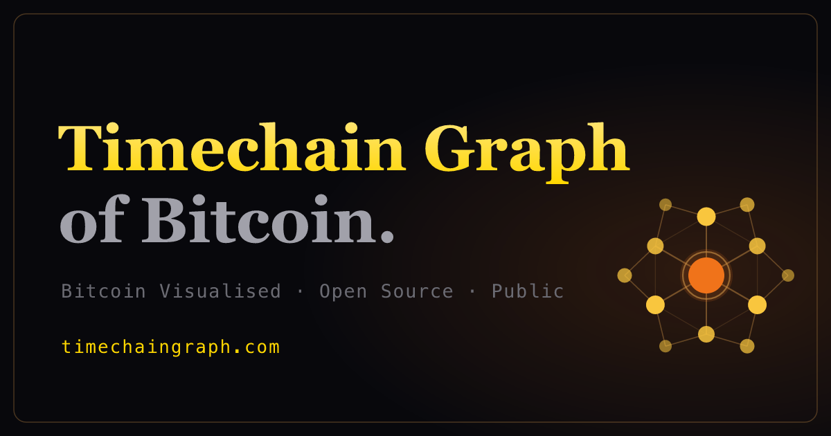 Bitcoin Visualised — Timechain GRAPH